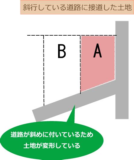 風水 三角|風水欠け対策｜三角形 L字型 変形土地の改善